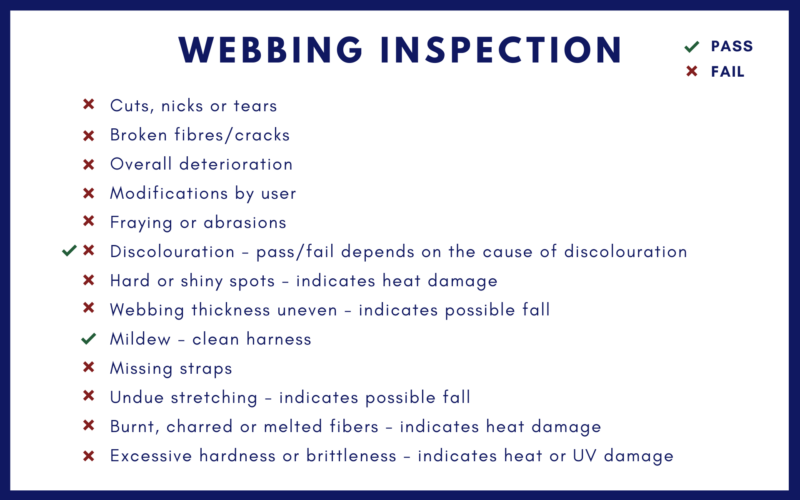 Webbing inspection